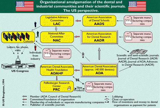 Organizational amalgamation of the scientific and industrial communities and their scientific journals. The US perspective.