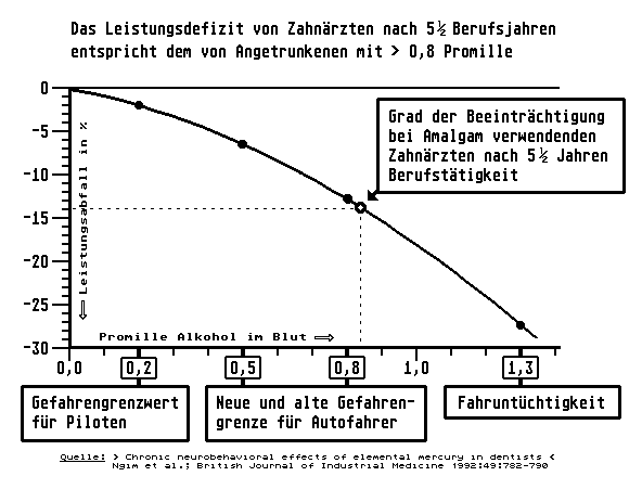 GRAFIK NGIM ET AL.