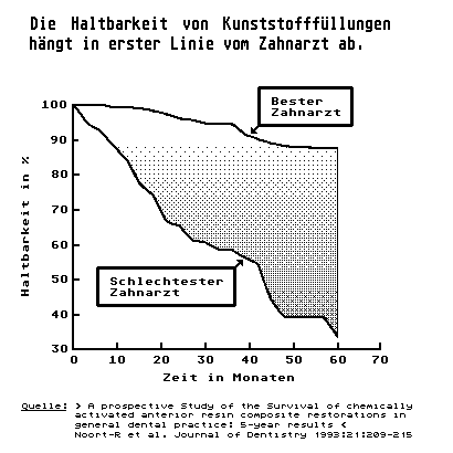 Gleiche Aufgaben führen zu verschiedenen Ergebnissen