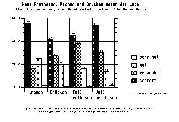 GRAFIK BMG-STUDIE